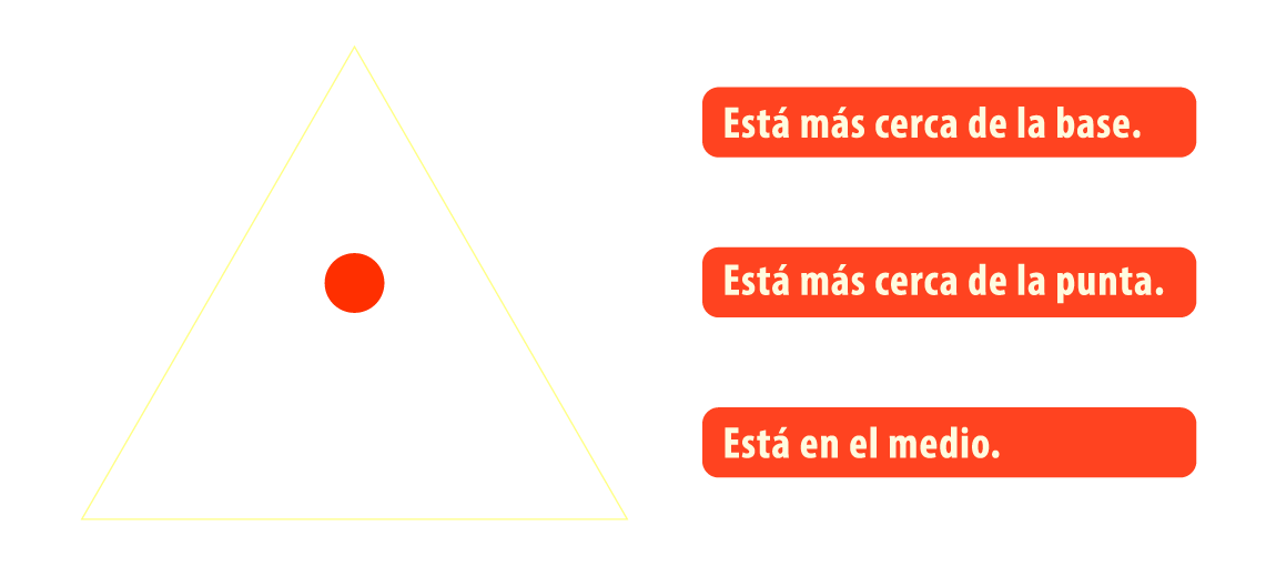 ¿Dónde está la bolita?